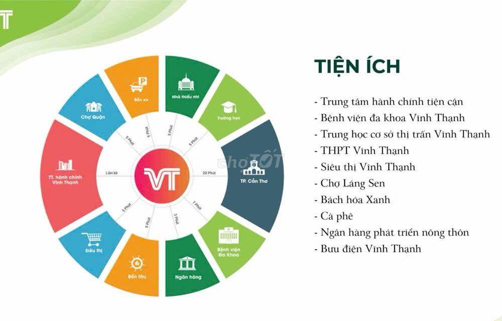 Bán Nền khu Vĩnh Thạnh Center